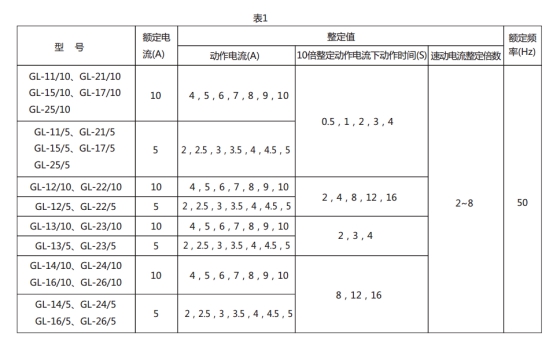 GL-22過(guò)流繼電器技術(shù)要求圖片1