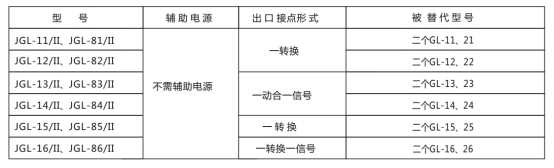 JGL-15/Ⅱ二相靜態(tài)反時(shí)限過(guò)流繼電器型號(hào)分類及含義圖2