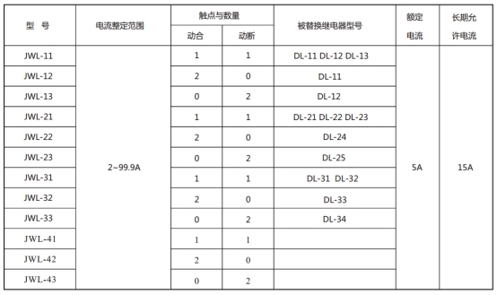 JWL-13繼電器型號(hào)與被替換老型號(hào)對(duì)照表