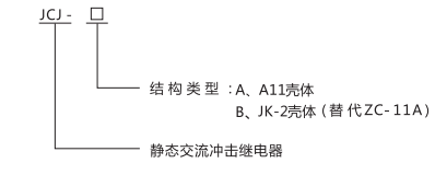 JCJ-A沖擊繼電器型號(hào)命名與含義圖