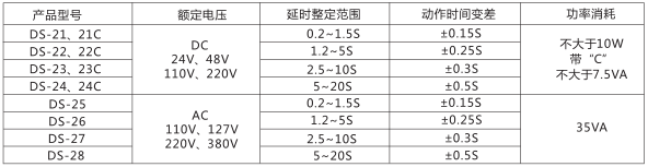 DS-22時(shí)間繼電器主要技術(shù)參數(shù)圖片一