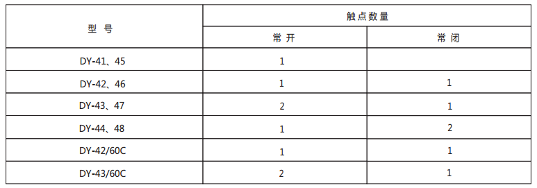 DY-41導軌式電壓繼電器技術(shù)數(shù)據(jù)1