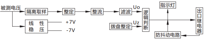 JY-B/1DK無(wú)輔源電壓繼電器原理說(shuō)明