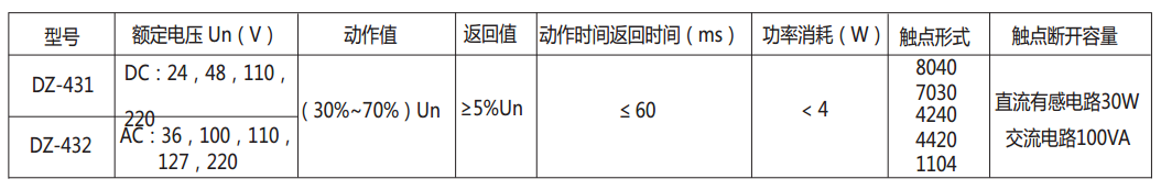 DZ-431中間繼電器主要技術數據