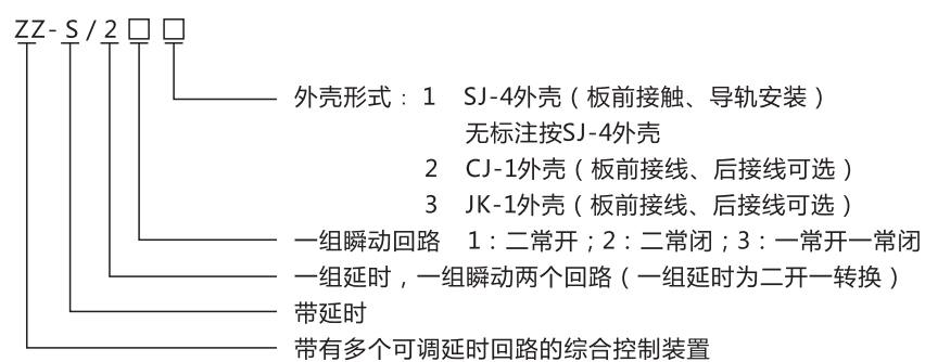 ZZ-S-13分閘、合閘、電源監(jiān)視綜合控制裝置型號(hào)含義