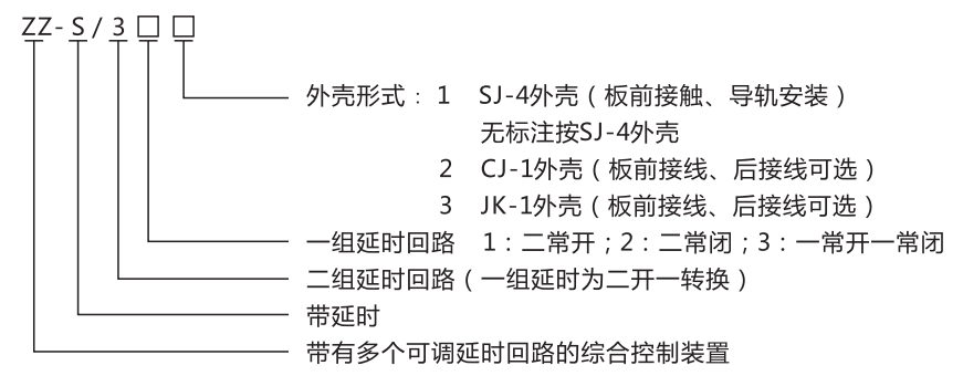 ZZ-S-13分閘、合閘、電源監(jiān)視綜合控制裝置型號(hào)含義
