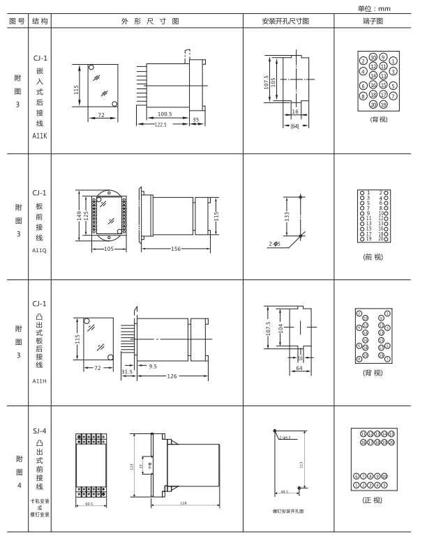 ZZ-S-13分閘、合閘、電源監(jiān)視綜合控制裝置外形尺寸及開孔尺寸