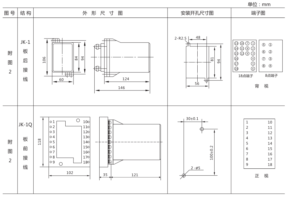 ZZ-S-13分閘、合閘、電源監(jiān)視綜合控制裝置外形尺寸及開孔尺寸