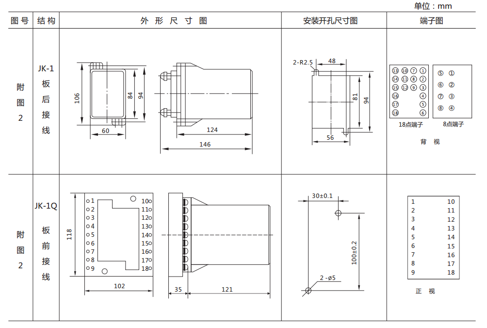 ZJ3-5B快速中間繼電器外形及開(kāi)孔尺寸