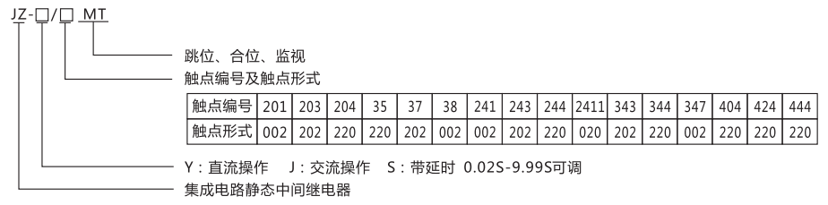 JZ-S/424MT跳位、合位、電源監(jiān)視中間繼電器型號命名及含義
