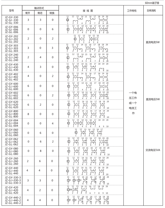 JJZ-GY(J)-200端子排靜態(tài)中間繼電器參數(shù)及內(nèi)部端子外引接線圖