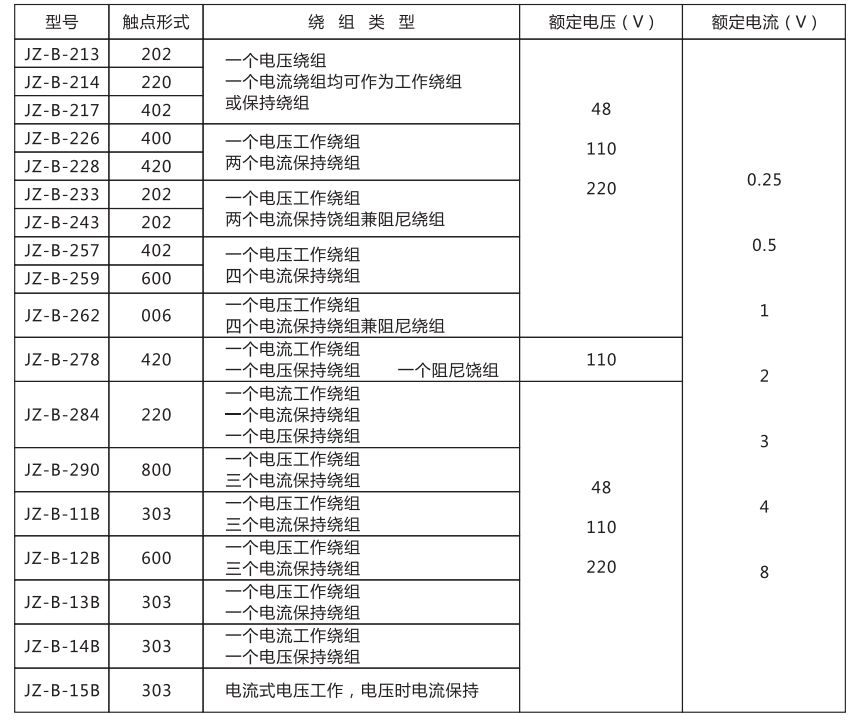 JZ-B-262靜態(tài)防跳中間繼電器技術條件