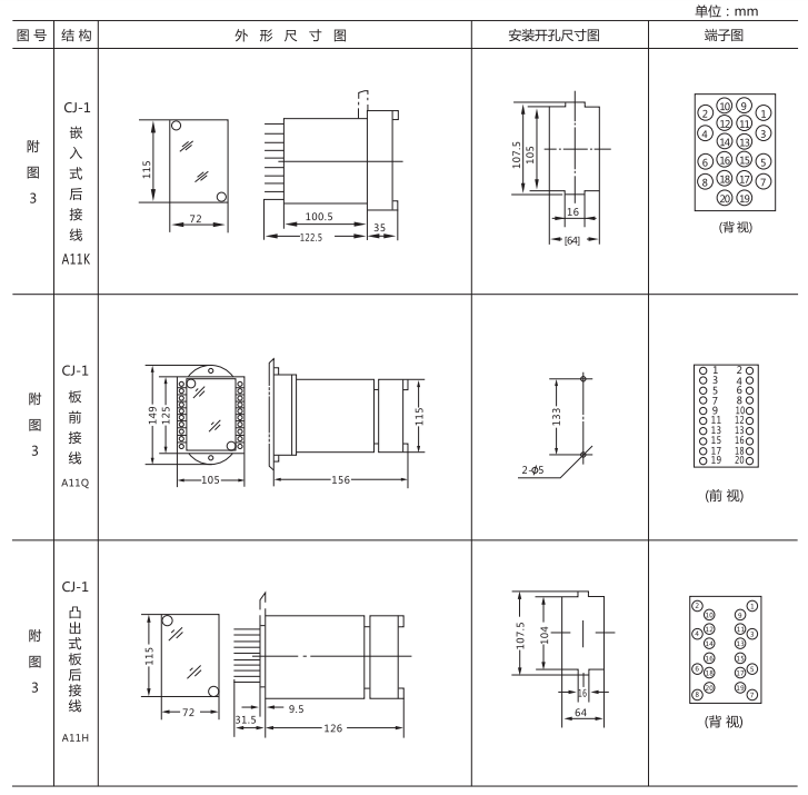 JZ-B-262靜態(tài)防跳中間繼電器外形尺寸及開孔尺寸圖